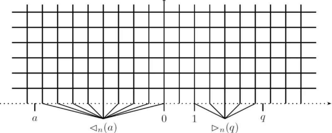 Figure 3. Illustration of points identified into C n (a) and B n (q).