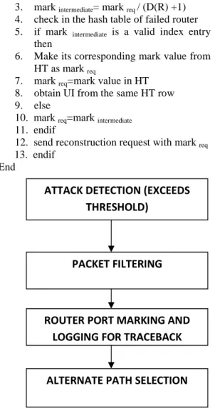 Figure 3. Proposed Approach 