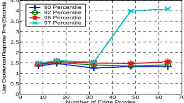 Figure 14 Analysis of Proxy Switching  3)  How does proxy network size affect DoS-resilience? 