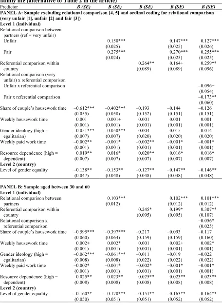 Table S3. Two-level mixed effects regression models predicting women’s satisfaction with 
