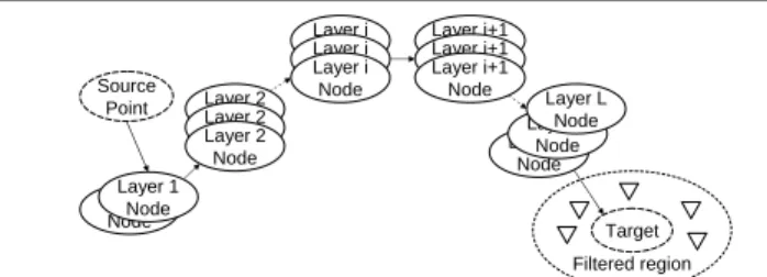 Figure 1. The original SOS architecture.