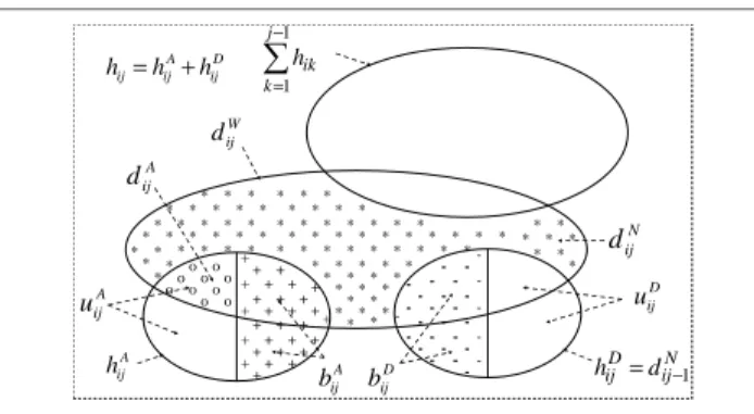 Figure 5. Node demarcation in our succes- succes-sive attack at the end of Round j.