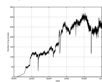 Fig. 6. Tor Network: the number of active proxies in the Tor network from November 2004 to January 2006.