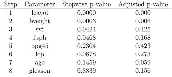 Table 1: Stepwise Regression: Prostate Cancer Data