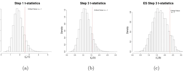 Figure 1: Illustration of selection and sequential eﬀects under the global null hypothesis.