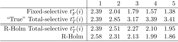 Table 5: Benign correlation structure with minimum eigenvalue .68.