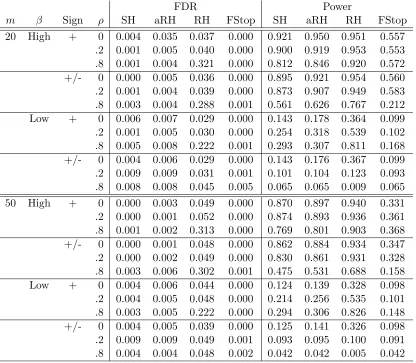 Table 7: Simulation results for Holm, Revisiting Holm, and Forward Stop selection rules.