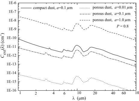 Table 1. Observational values of AV/�τ3.4 µm and AV/�τ9.7 µm.