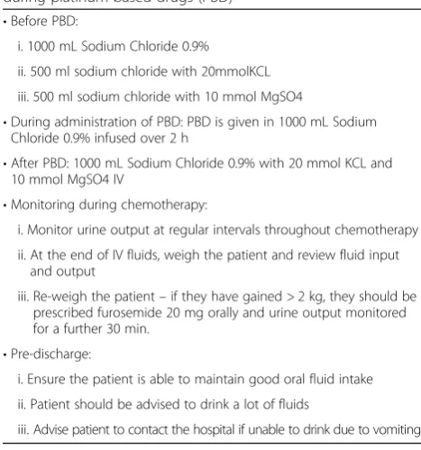 Table 1 Hydration protocol used for cases enrolled in the studyduring platinum based drugs (PBD)