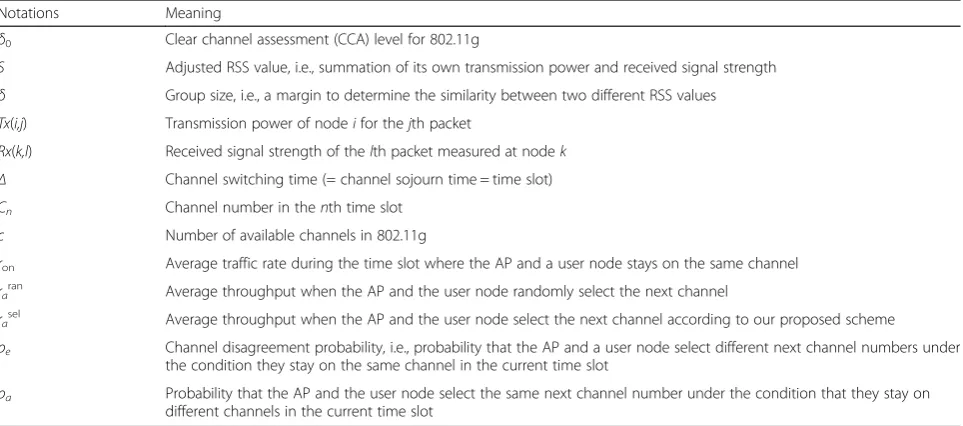 Table 1 Major parameters and variables