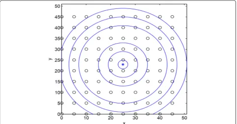 Fig. 1 A sensor deployment example. Area of the square region: A2; circle: the local sensors; star: the target