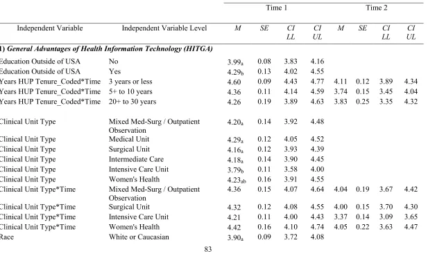 Table 4.18 