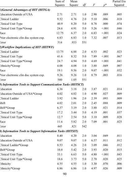 Table 4.20 