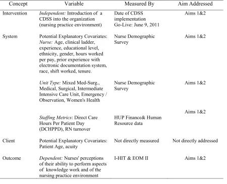 Table 2.1 