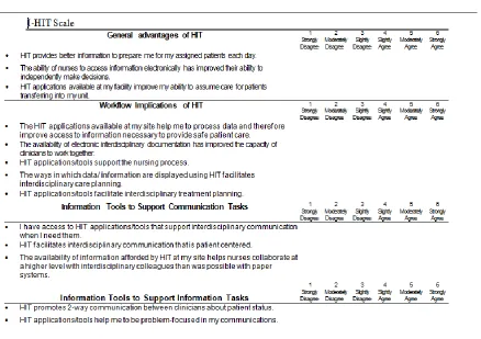 Figure 3.2.Example of Impact of Health Information Technology (I-HIT)© Scale Items 