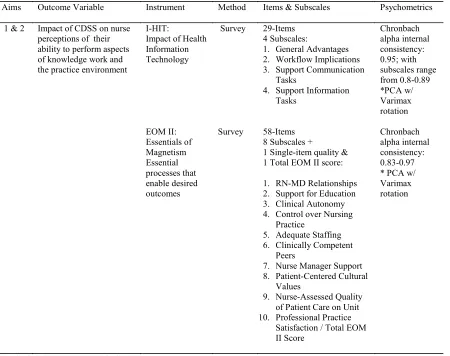 Table 3.1  