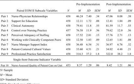Table 4.9 