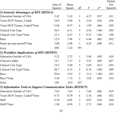 Table 4.17 