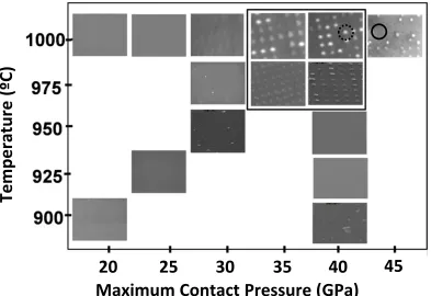 Figure 2.2. SEM images of Si0.8Ge0.2 substrates subjected to patterned stress fields and annealed for 3 hours, as a function of annealing temperature and maximum contact pressure