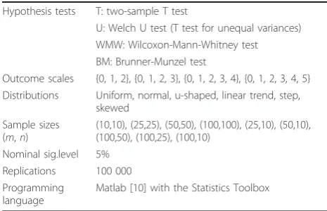 Table 2 Summary of the simulation setup (hypothesistests)