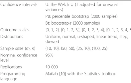 Table 4 Simulation results (hypothesis tests) for theoutcome scale {0, 1, 2}