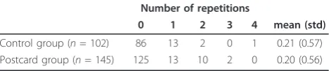 Table 7 Number of repeat episodes of deliberate selfpoisoning in men