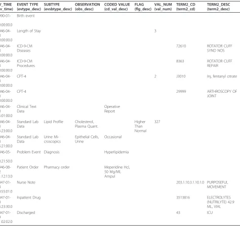 Table 1 Event schema example