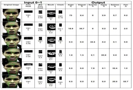 Table 1: Emotion Classifier Table 