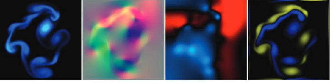 Figure 38-4. The State Fields of a Fluid Simulation, Stored in Textures