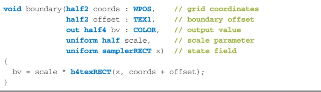 Figure 38-6 demonstrates how this program works. The  x parameter represents the texture (velocity or pressure field) from which we read interior values