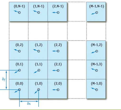 Figure 38-2. The Fluid Velocity Grid