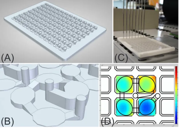 Figure 6.1: (A) CAD model of the replication master for the manufacturing of the µF- µF-device