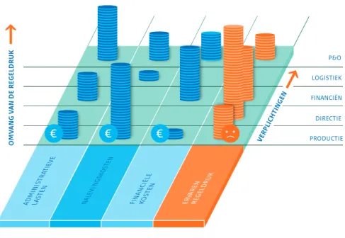 Figure 2. CAR methodology: schematic view 