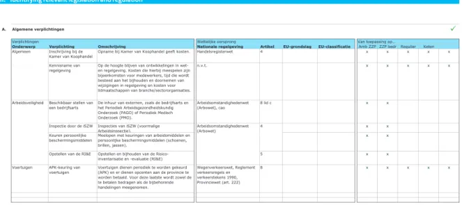Figure 7. Tab sheet 2, Identifying relevant regulationsII.    Identifying relevant legislation and regulation