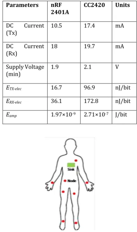 Table 2: Radio Parameters 