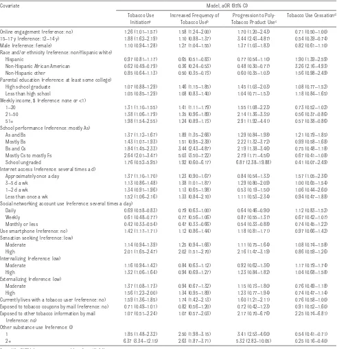 tabLe 4  Multivariable Logistic Regression Analyses of Tobacco Use Initiation, Progression to Poly-Tobacco Product Use, and Tobacco Use Cessation