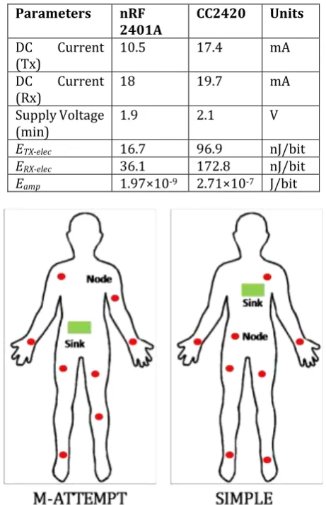 Table 3.1: Radio Parameters  