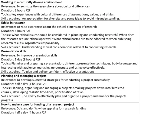 Table 5 Transferable and generic skills in joint curriculum  