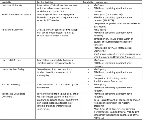 Table 2 Summary of PhD requirements of universities enrolling students on the IDEAS project