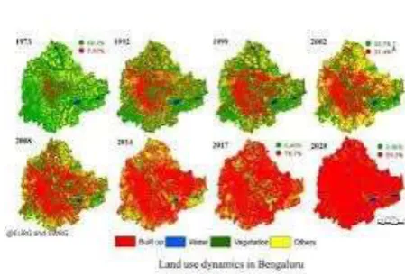 Table 6.1 Change of land use types from 2000 to 2013 