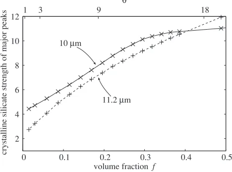 Fig. 2. The degree of crystallinity fc(r, ∞) for θ = 1 to 18 as a functionof distance r from the center of the silicate core having the radius a.