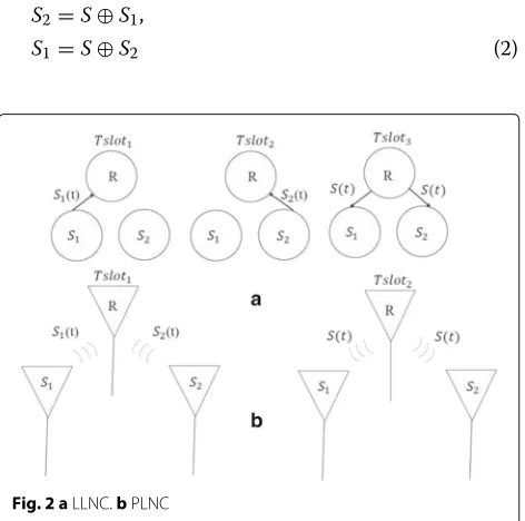 Fig. 2 a LLNC. b PLNC