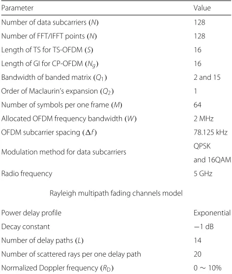 Table 2 Simulation parameters