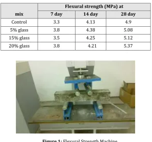 Table 8: Flexural strength (MPa) for all mixes 
