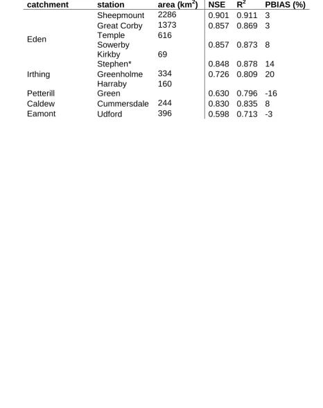 Table 4: Average performance statistics from the simulation of hourly flows 