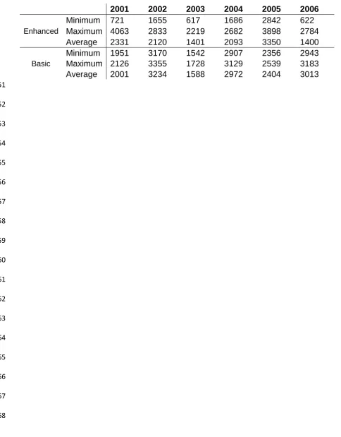 Table 7: Annual bank erosion for the whole catchment as simulated by both 