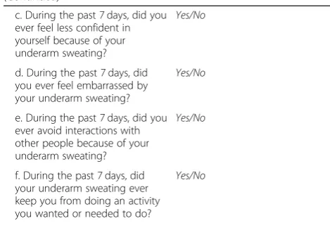 Table 1 Axillary Hyperhidrosis Patient Measures (AHPM)(Continued)