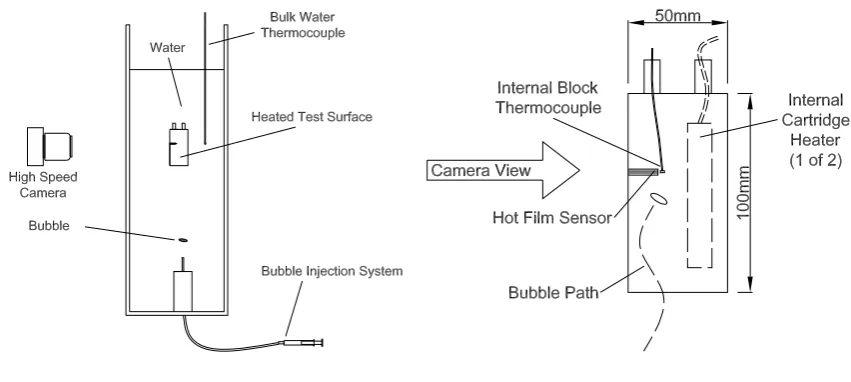Figure 1:  Schematic of Experimental Rig 