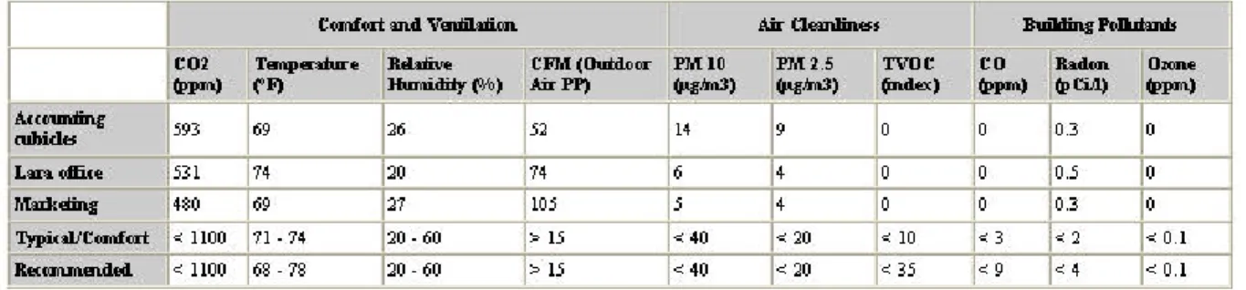 Figure 3: Example of performance data found in the evaluation report. 