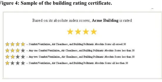 Figure 4: Sample of the building rating certificate.  
